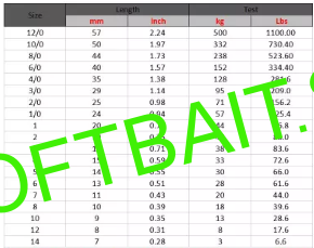 OBRATLÍK PEVNOSTNÝ 1/0-50KS-57KG