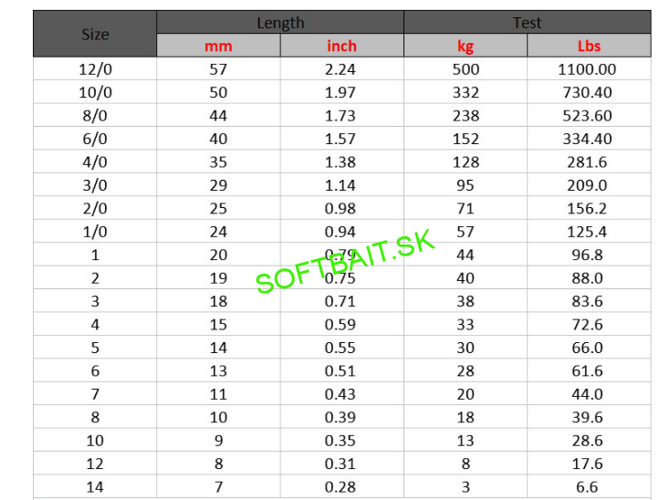 Obratlík Pevnostný Hladký vel.5/30kg - 100ks